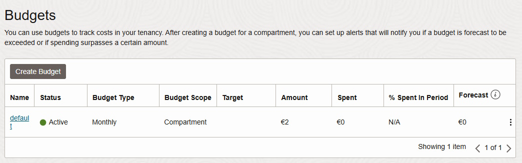 A 2€ budget restriction