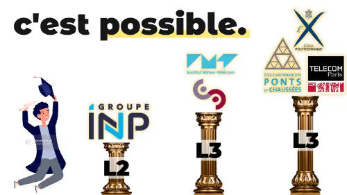Thumbnail for article Intégrer une Grande École Informatique depuis l'Université : les voies cachées