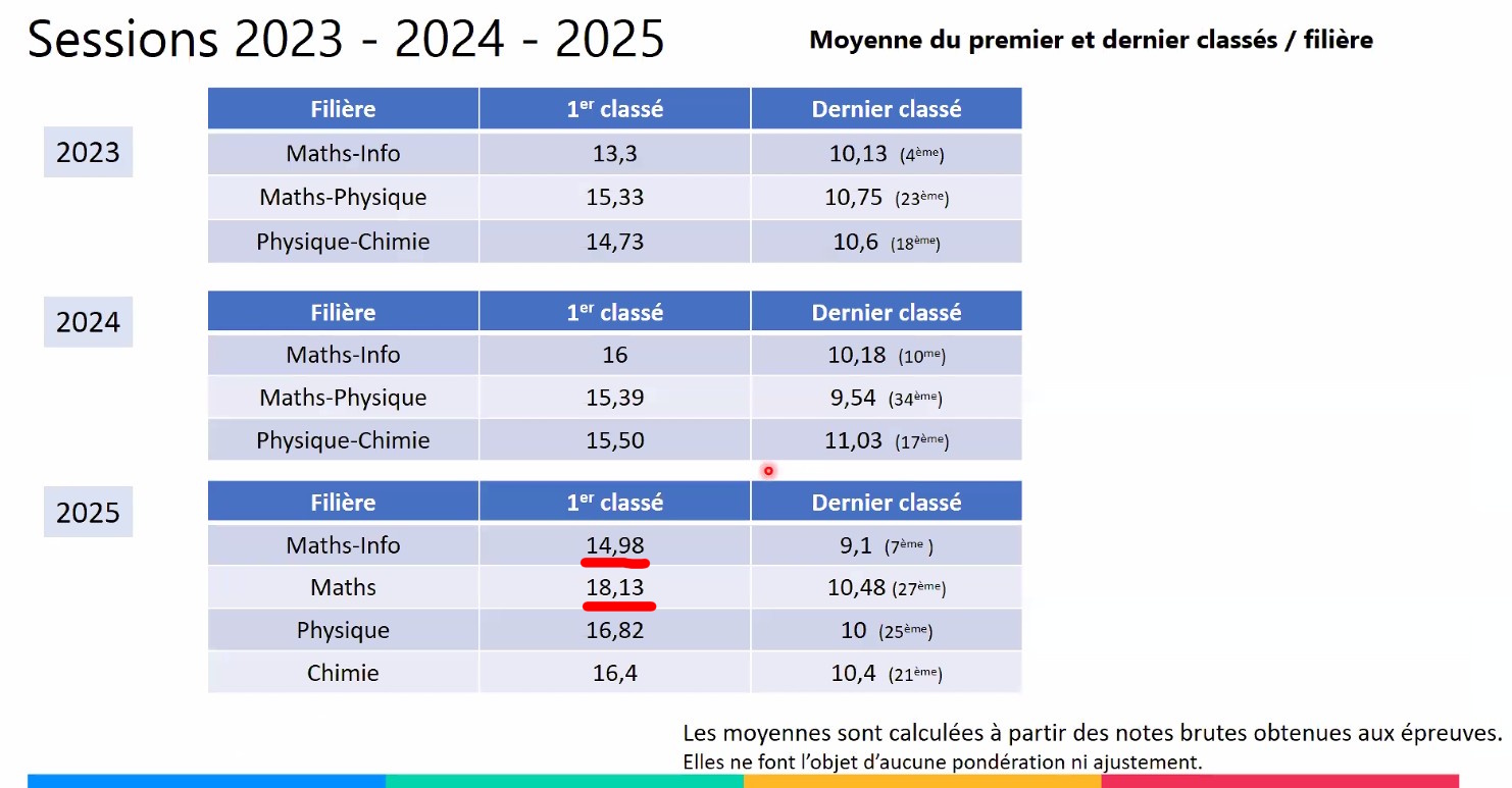 Extrait du webinaire 2026